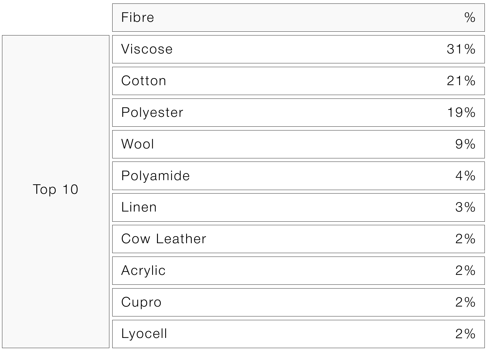 Materials